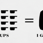 How Many Cups in a Gallon? Beginner-Friendly Liquid Measurement Guide