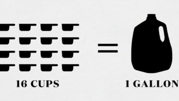 How Many Cups in a Gallon? Beginner-Friendly Liquid Measurement Guide