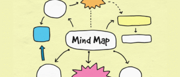 Peta Konsep Explained: Small Concept to Big Mind Map Strategy