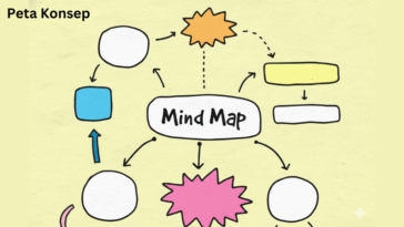 Peta Konsep Explained: Small Concept to Big Mind Map Strategy